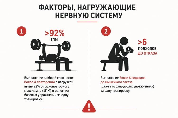 Факторы, нагружающие нервную систему