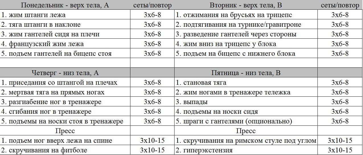 План тренировок для набора мышечной массы