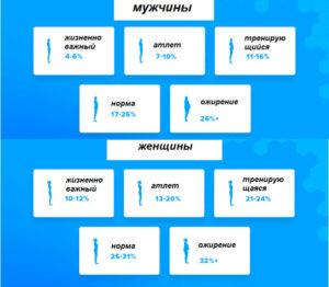 12 процентов жира мужчины фото