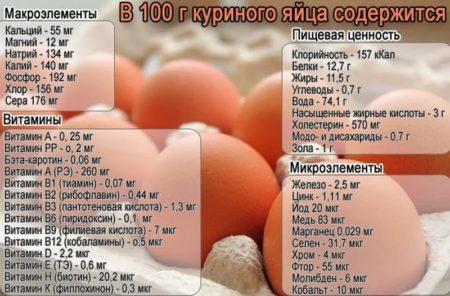 калории минералы и витамины в 100 граммах