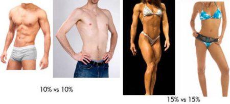 скорость похудения зависит от количества жира в организме