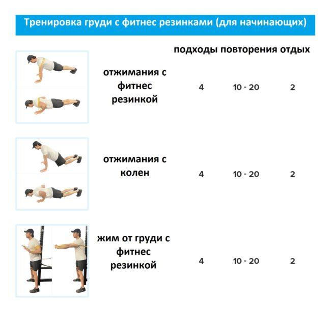 тренинг с фитнес резинками на грудь легкий уровень