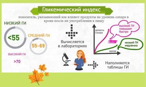 что такое гликемический индекс