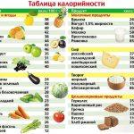 Полное руководство по эффективному планированию питания